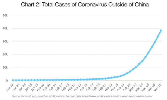 coronavirus rite of passage